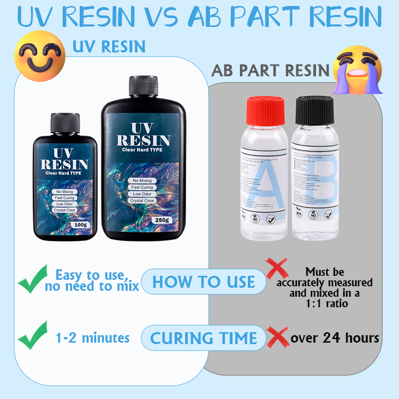 100g/250g resina UV transparen - Epoxy Uv Resin Kit reseña y precio
